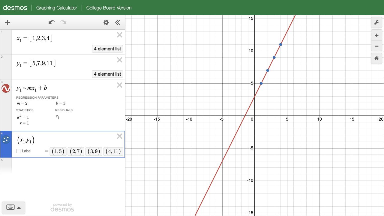 Inspect the parameters and the data in the actual College Board testing calculator