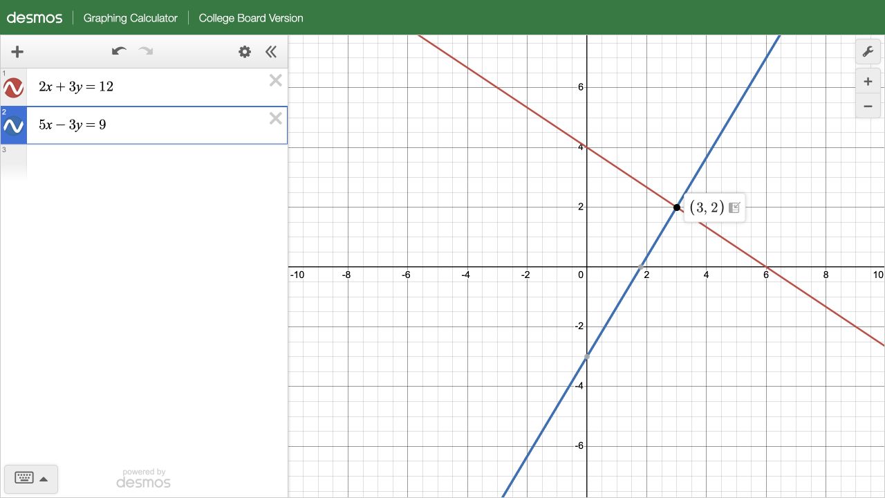 Tap and check the intersection in the actual College Board testing calculator